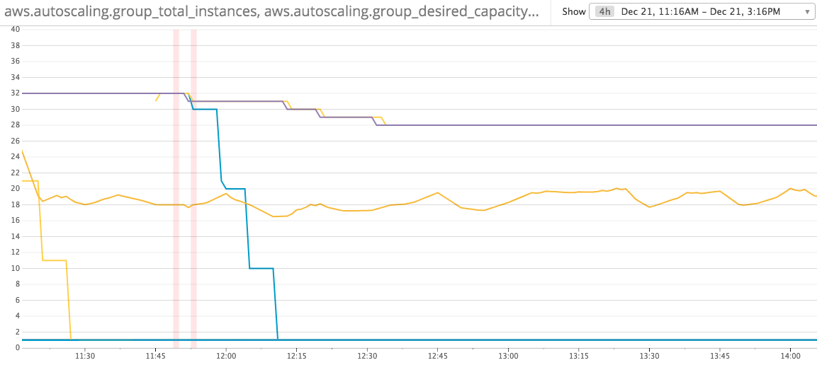 metrics-driven-development-what-i-did-to-reduce-aws-ec2-costs-to-a-programmer-s-blog